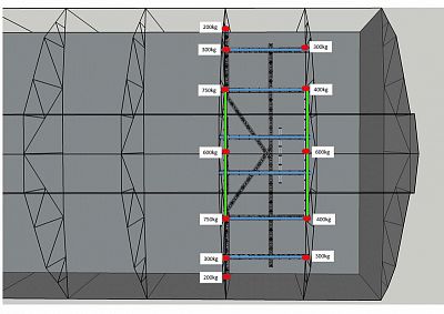 3D Stage Design